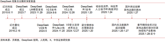 DeepSeek：中国AI突围与科技资产重估