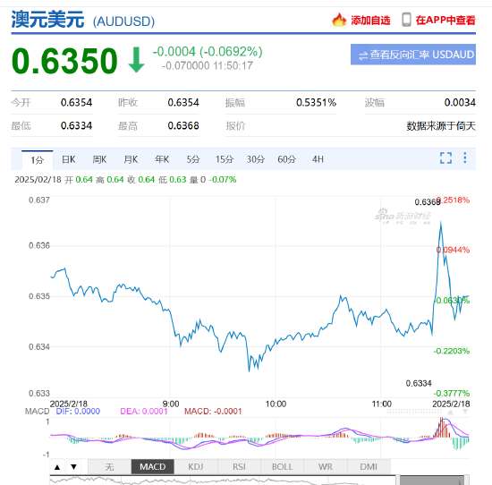 澳洲联储降息：缓解房贷压力，但通胀风险犹存