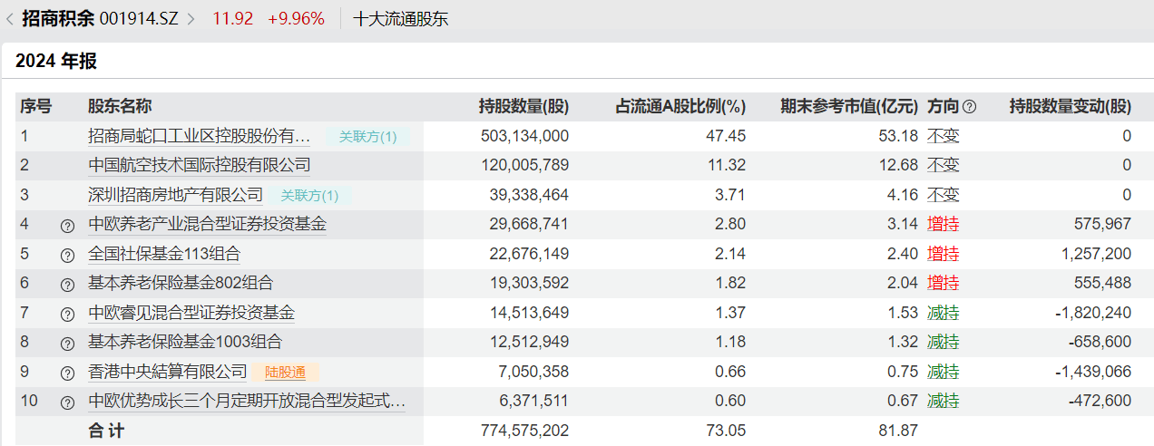 国家队抄底？社保养老金狂扫A股，下一个暴涨股就在这里！